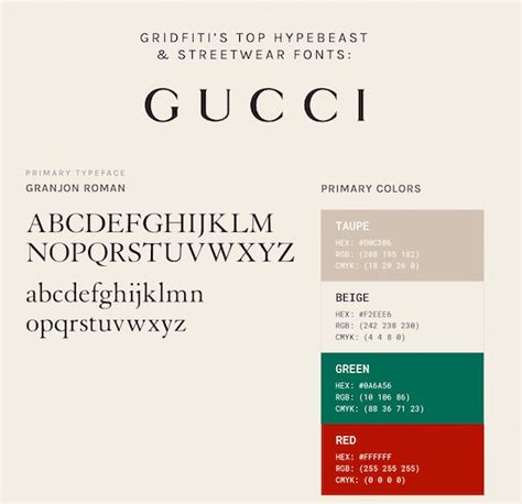 gucci sans font